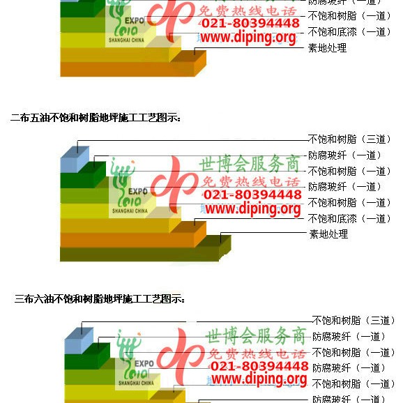 辽源不饱和树脂地坪，不饱和树脂防腐地坪,防腐蚀地坪施工厂家产品图2