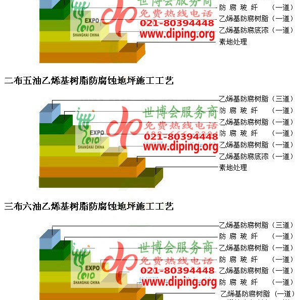 辽源乙烯基防腐蚀地坪,乙烯基酯地坪,乙烯基酯防腐蚀地坪,乙烯基重防腐蚀地坪,乙烯基重防腐地坪,乙烯基重防腐自流平地坪产品图2
